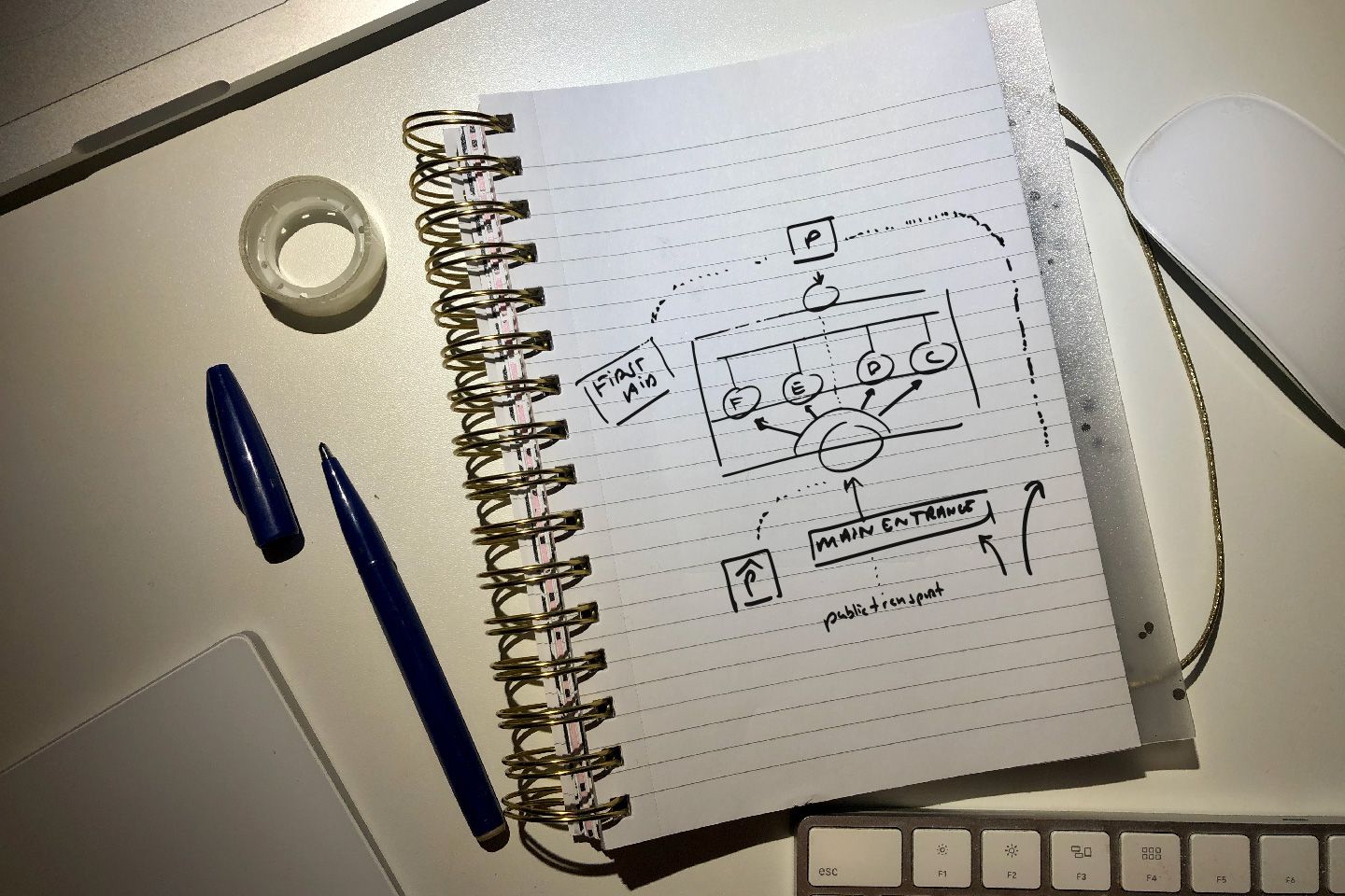 Mental map for Spaarne Gasthuis wayfinding scheme